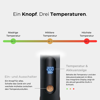 Zoqa Velora™ - 2in1 HybridStyler